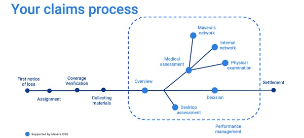 Claims process_2